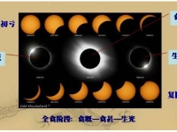 人类历史上最早的一次日食记录是在什么时候